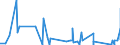 KN 6406 /Exporte /Einheit = Preise (Euro/Tonne) /Partnerland: Mauretanien /Meldeland: Eur27_2020 /6406:Schuhteile `einschl. Schuhoberteile, Auch an Sohlen Befestigt, Nicht Jedoch an Laufsohlen`; Einlegesohlen, FersenstÃ¼cke und Ã¤hnl. Herausnehmbare Waren; Gamaschen und Ã¤hnl. Waren Sowie Teile Davon (Ausg. Waren aus Asbest)