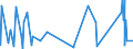 KN 6406 /Exporte /Einheit = Preise (Euro/Tonne) /Partnerland: Mali /Meldeland: Eur27_2020 /6406:Schuhteile `einschl. Schuhoberteile, Auch an Sohlen Befestigt, Nicht Jedoch an Laufsohlen`; Einlegesohlen, FersenstÃ¼cke und Ã¤hnl. Herausnehmbare Waren; Gamaschen und Ã¤hnl. Waren Sowie Teile Davon (Ausg. Waren aus Asbest)