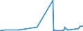 KN 6406 /Exporte /Einheit = Preise (Euro/Tonne) /Partnerland: Burkina Faso /Meldeland: Eur27_2020 /6406:Schuhteile `einschl. Schuhoberteile, Auch an Sohlen Befestigt, Nicht Jedoch an Laufsohlen`; Einlegesohlen, FersenstÃ¼cke und Ã¤hnl. Herausnehmbare Waren; Gamaschen und Ã¤hnl. Waren Sowie Teile Davon (Ausg. Waren aus Asbest)