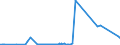 KN 6406 /Exporte /Einheit = Preise (Euro/Tonne) /Partnerland: Niger /Meldeland: Eur27_2020 /6406:Schuhteile `einschl. Schuhoberteile, Auch an Sohlen Befestigt, Nicht Jedoch an Laufsohlen`; Einlegesohlen, FersenstÃ¼cke und Ã¤hnl. Herausnehmbare Waren; Gamaschen und Ã¤hnl. Waren Sowie Teile Davon (Ausg. Waren aus Asbest)
