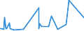 KN 6406 /Exporte /Einheit = Preise (Euro/Tonne) /Partnerland: Tschad /Meldeland: Eur15 /6406:Schuhteile `einschl. Schuhoberteile, Auch an Sohlen Befestigt, Nicht Jedoch an Laufsohlen`; Einlegesohlen, FersenstÃ¼cke und Ã¤hnl. Herausnehmbare Waren; Gamaschen und Ã¤hnl. Waren Sowie Teile Davon (Ausg. Waren aus Asbest)