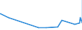 KN 6406 /Exporte /Einheit = Preise (Euro/Tonne) /Partnerland: Guinea-biss. /Meldeland: Eur27_2020 /6406:Schuhteile `einschl. Schuhoberteile, Auch an Sohlen Befestigt, Nicht Jedoch an Laufsohlen`; Einlegesohlen, FersenstÃ¼cke und Ã¤hnl. Herausnehmbare Waren; Gamaschen und Ã¤hnl. Waren Sowie Teile Davon (Ausg. Waren aus Asbest)