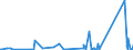 KN 6406 /Exporte /Einheit = Preise (Euro/Tonne) /Partnerland: Guinea /Meldeland: Eur27_2020 /6406:Schuhteile `einschl. Schuhoberteile, Auch an Sohlen Befestigt, Nicht Jedoch an Laufsohlen`; Einlegesohlen, FersenstÃ¼cke und Ã¤hnl. Herausnehmbare Waren; Gamaschen und Ã¤hnl. Waren Sowie Teile Davon (Ausg. Waren aus Asbest)