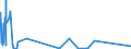 KN 6406 /Exporte /Einheit = Preise (Euro/Tonne) /Partnerland: Sierra Leone /Meldeland: Eur27_2020 /6406:Schuhteile `einschl. Schuhoberteile, Auch an Sohlen Befestigt, Nicht Jedoch an Laufsohlen`; Einlegesohlen, FersenstÃ¼cke und Ã¤hnl. Herausnehmbare Waren; Gamaschen und Ã¤hnl. Waren Sowie Teile Davon (Ausg. Waren aus Asbest)
