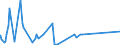 KN 6406 /Exporte /Einheit = Preise (Euro/Tonne) /Partnerland: Togo /Meldeland: Eur27_2020 /6406:Schuhteile `einschl. Schuhoberteile, Auch an Sohlen Befestigt, Nicht Jedoch an Laufsohlen`; Einlegesohlen, FersenstÃ¼cke und Ã¤hnl. Herausnehmbare Waren; Gamaschen und Ã¤hnl. Waren Sowie Teile Davon (Ausg. Waren aus Asbest)