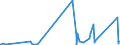 KN 6406 /Exporte /Einheit = Preise (Euro/Tonne) /Partnerland: Benin /Meldeland: Eur27_2020 /6406:Schuhteile `einschl. Schuhoberteile, Auch an Sohlen Befestigt, Nicht Jedoch an Laufsohlen`; Einlegesohlen, FersenstÃ¼cke und Ã¤hnl. Herausnehmbare Waren; Gamaschen und Ã¤hnl. Waren Sowie Teile Davon (Ausg. Waren aus Asbest)