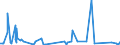 KN 6406 /Exporte /Einheit = Preise (Euro/Tonne) /Partnerland: Aequat.guin. /Meldeland: Eur27_2020 /6406:Schuhteile `einschl. Schuhoberteile, Auch an Sohlen Befestigt, Nicht Jedoch an Laufsohlen`; Einlegesohlen, FersenstÃ¼cke und Ã¤hnl. Herausnehmbare Waren; Gamaschen und Ã¤hnl. Waren Sowie Teile Davon (Ausg. Waren aus Asbest)