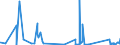 KN 6406 /Exporte /Einheit = Preise (Euro/Tonne) /Partnerland: Dem. Rep. Kongo /Meldeland: Eur27_2020 /6406:Schuhteile `einschl. Schuhoberteile, Auch an Sohlen Befestigt, Nicht Jedoch an Laufsohlen`; Einlegesohlen, FersenstÃ¼cke und Ã¤hnl. Herausnehmbare Waren; Gamaschen und Ã¤hnl. Waren Sowie Teile Davon (Ausg. Waren aus Asbest)