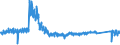 KN 64 /Exporte /Einheit = Preise (Euro/Tonne) /Partnerland: Deutschland /Meldeland: Eur27_2020 /64:Schuhe, Gamaschen und Ähnliche Waren; Teile Davon