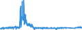 KN 64 /Exporte /Einheit = Preise (Euro/Tonne) /Partnerland: Griechenland /Meldeland: Eur27_2020 /64:Schuhe, Gamaschen und Ã„hnliche Waren; Teile Davon