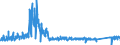 KN 64 /Exporte /Einheit = Preise (Euro/Tonne) /Partnerland: Spanien /Meldeland: Eur27_2020 /64:Schuhe, Gamaschen und Ã„hnliche Waren; Teile Davon