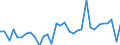 KN 64 /Exporte /Einheit = Preise (Euro/Tonne) /Partnerland: Ver.koenigreich(Nordirland) /Meldeland: Eur27_2020 /64:Schuhe, Gamaschen und Ã„hnliche Waren; Teile Davon