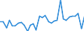 KN 64 /Exporte /Einheit = Preise (Euro/Tonne) /Partnerland: Ver.koenigreich(Nordirland) /Meldeland: Eur27_2020 /64:Schuhe, Gamaschen und Ähnliche Waren; Teile Davon