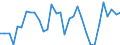 KN 64 /Exporte /Einheit = Preise (Euro/Tonne) /Partnerland: Ver.koenigreich(Ohne Nordirland) /Meldeland: Eur27_2020 /64:Schuhe, Gamaschen und Ã„hnliche Waren; Teile Davon