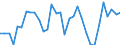 KN 64 /Exporte /Einheit = Preise (Euro/Tonne) /Partnerland: Ver.koenigreich(Ohne Nordirland) /Meldeland: Eur27_2020 /64:Schuhe, Gamaschen und Ähnliche Waren; Teile Davon