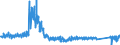 KN 64 /Exporte /Einheit = Preise (Euro/Tonne) /Partnerland: Belgien /Meldeland: Eur27_2020 /64:Schuhe, Gamaschen und Ã„hnliche Waren; Teile Davon