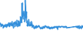 KN 64 /Exporte /Einheit = Preise (Euro/Tonne) /Partnerland: Luxemburg /Meldeland: Eur27_2020 /64:Schuhe, Gamaschen und Ã„hnliche Waren; Teile Davon