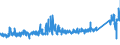 KN 64 /Exporte /Einheit = Preise (Euro/Tonne) /Partnerland: Island /Meldeland: Eur27_2020 /64:Schuhe, Gamaschen und Ã„hnliche Waren; Teile Davon