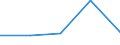 KN 64 /Exporte /Einheit = Preise (Euro/Tonne) /Partnerland: Faeroer /Meldeland: Eur27 /64:Schuhe, Gamaschen und Ã„hnliche Waren; Teile Davon