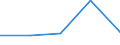 KN 64 /Exporte /Einheit = Preise (Euro/Tonne) /Partnerland: Faeroer /Meldeland: Eur27 /64:Schuhe, Gamaschen und Ähnliche Waren; Teile Davon