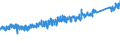 KN 64 /Exporte /Einheit = Preise (Euro/Tonne) /Partnerland: Norwegen /Meldeland: Eur27_2020 /64:Schuhe, Gamaschen und Ã„hnliche Waren; Teile Davon