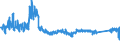 KN 64 /Exporte /Einheit = Preise (Euro/Tonne) /Partnerland: Schweden /Meldeland: Eur27_2020 /64:Schuhe, Gamaschen und Ã„hnliche Waren; Teile Davon