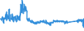 KN 64 /Exporte /Einheit = Preise (Euro/Tonne) /Partnerland: Schweden /Meldeland: Eur27_2020 /64:Schuhe, Gamaschen und Ähnliche Waren; Teile Davon