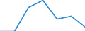 KN 64 /Exporte /Einheit = Preise (Euro/Tonne) /Partnerland: Schweiz /Meldeland: Eur27 /64:Schuhe, Gamaschen und Ã„hnliche Waren; Teile Davon