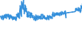 KN 64 /Exporte /Einheit = Preise (Euro/Tonne) /Partnerland: Oesterreich /Meldeland: Eur27_2020 /64:Schuhe, Gamaschen und Ã„hnliche Waren; Teile Davon