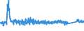 KN 64 /Exporte /Einheit = Preise (Euro/Tonne) /Partnerland: Andorra /Meldeland: Eur27_2020 /64:Schuhe, Gamaschen und Ähnliche Waren; Teile Davon