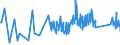 KN 64 /Exporte /Einheit = Preise (Euro/Tonne) /Partnerland: Vatikanstadt /Meldeland: Eur27_2020 /64:Schuhe, Gamaschen und Ähnliche Waren; Teile Davon