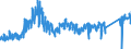KN 64 /Exporte /Einheit = Preise (Euro/Tonne) /Partnerland: Estland /Meldeland: Eur27_2020 /64:Schuhe, Gamaschen und Ã„hnliche Waren; Teile Davon