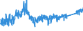 KN 64 /Exporte /Einheit = Preise (Euro/Tonne) /Partnerland: Lettland /Meldeland: Eur27_2020 /64:Schuhe, Gamaschen und Ã„hnliche Waren; Teile Davon