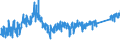 KN 64 /Exporte /Einheit = Preise (Euro/Tonne) /Partnerland: Lettland /Meldeland: Eur27_2020 /64:Schuhe, Gamaschen und Ähnliche Waren; Teile Davon