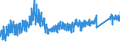 KN 64 /Exporte /Einheit = Preise (Euro/Tonne) /Partnerland: Litauen /Meldeland: Eur27_2020 /64:Schuhe, Gamaschen und Ã„hnliche Waren; Teile Davon