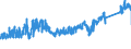 KN 64 /Exporte /Einheit = Preise (Euro/Tonne) /Partnerland: Polen /Meldeland: Eur27_2020 /64:Schuhe, Gamaschen und Ã„hnliche Waren; Teile Davon