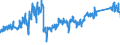 KN 64 /Exporte /Einheit = Preise (Euro/Tonne) /Partnerland: Slowakei /Meldeland: Eur27_2020 /64:Schuhe, Gamaschen und Ã„hnliche Waren; Teile Davon