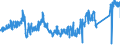 KN 64 /Exporte /Einheit = Preise (Euro/Tonne) /Partnerland: Ungarn /Meldeland: Eur27_2020 /64:Schuhe, Gamaschen und Ã„hnliche Waren; Teile Davon