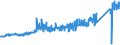KN 64 /Exporte /Einheit = Preise (Euro/Tonne) /Partnerland: Rumaenien /Meldeland: Eur27_2020 /64:Schuhe, Gamaschen und Ã„hnliche Waren; Teile Davon