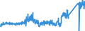 KN 64 /Exporte /Einheit = Preise (Euro/Tonne) /Partnerland: Bulgarien /Meldeland: Eur27_2020 /64:Schuhe, Gamaschen und Ã„hnliche Waren; Teile Davon