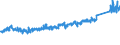 KN 64 /Exporte /Einheit = Preise (Euro/Tonne) /Partnerland: Albanien /Meldeland: Eur27_2020 /64:Schuhe, Gamaschen und Ã„hnliche Waren; Teile Davon