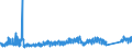 KN 64 /Exporte /Einheit = Preise (Euro/Tonne) /Partnerland: Weissrussland /Meldeland: Eur27_2020 /64:Schuhe, Gamaschen und Ã„hnliche Waren; Teile Davon