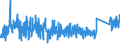 KN 64 /Exporte /Einheit = Preise (Euro/Tonne) /Partnerland: Georgien /Meldeland: Eur27_2020 /64:Schuhe, Gamaschen und Ähnliche Waren; Teile Davon