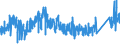 KN 64 /Exporte /Einheit = Preise (Euro/Tonne) /Partnerland: Aserbaidschan /Meldeland: Eur27_2020 /64:Schuhe, Gamaschen und Ähnliche Waren; Teile Davon