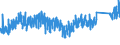 KN 64 /Exporte /Einheit = Preise (Euro/Tonne) /Partnerland: Kasachstan /Meldeland: Eur27_2020 /64:Schuhe, Gamaschen und Ähnliche Waren; Teile Davon