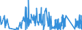 KN 64 /Exporte /Einheit = Preise (Euro/Tonne) /Partnerland: Tadschikistan /Meldeland: Eur27_2020 /64:Schuhe, Gamaschen und Ähnliche Waren; Teile Davon