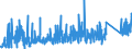 KN 64 /Exporte /Einheit = Preise (Euro/Tonne) /Partnerland: Kirgistan /Meldeland: Eur27_2020 /64:Schuhe, Gamaschen und Ähnliche Waren; Teile Davon