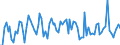 KN 64 /Exporte /Einheit = Preise (Euro/Tonne) /Partnerland: Serb.-mont. /Meldeland: Eur15 /64:Schuhe, Gamaschen und Ähnliche Waren; Teile Davon