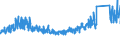 KN 64 /Exporte /Einheit = Preise (Euro/Tonne) /Partnerland: Ehem.jug.rep.mazed /Meldeland: Eur27_2020 /64:Schuhe, Gamaschen und Ã„hnliche Waren; Teile Davon