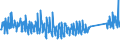 KN 64 /Exporte /Einheit = Preise (Euro/Tonne) /Partnerland: Montenegro /Meldeland: Eur27_2020 /64:Schuhe, Gamaschen und Ã„hnliche Waren; Teile Davon